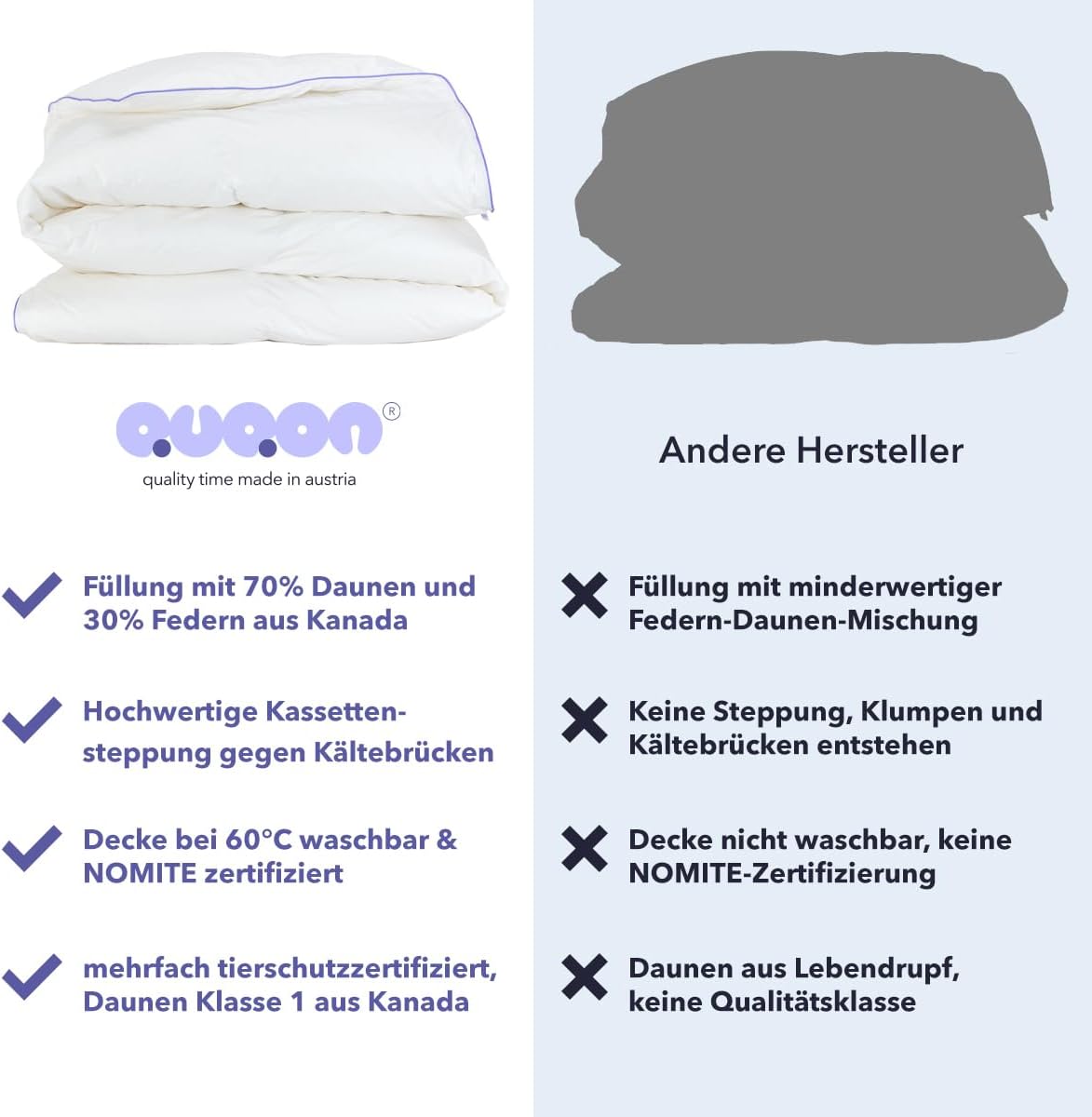 Handverlesene Daunen&Federn | 135x200 cm | Leicht (300g) Sommerdecke | Oeko-TEX® & NOMITE Zertifiziert