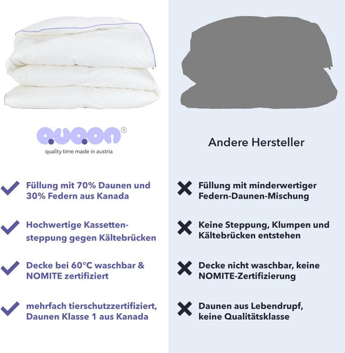 Handverlesene Daunen&Federn | 135x200 cm | Leicht (300g) Sommerdecke | Oeko-TEX® & NOMITE Zertifiziert